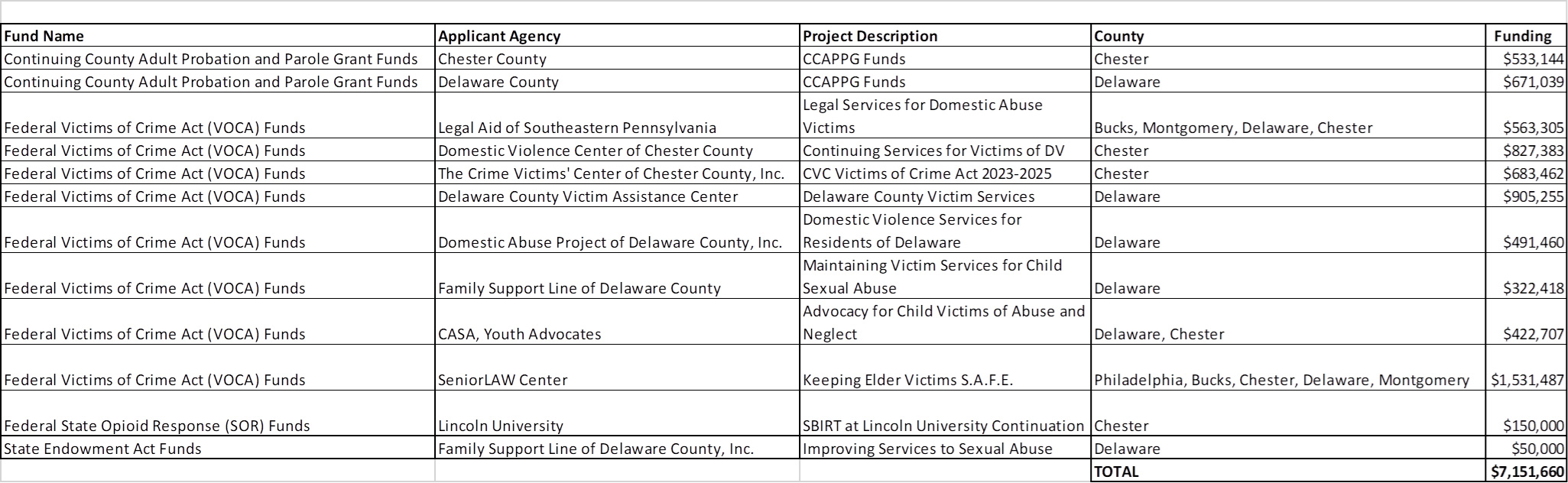 PCCD Funding - September 2023